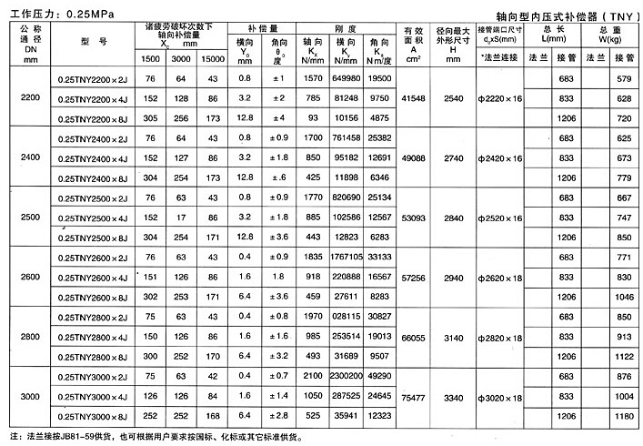 軸向型內(nèi)壓式波紋補(bǔ)償器（TNY）產(chǎn)品參數(shù)四