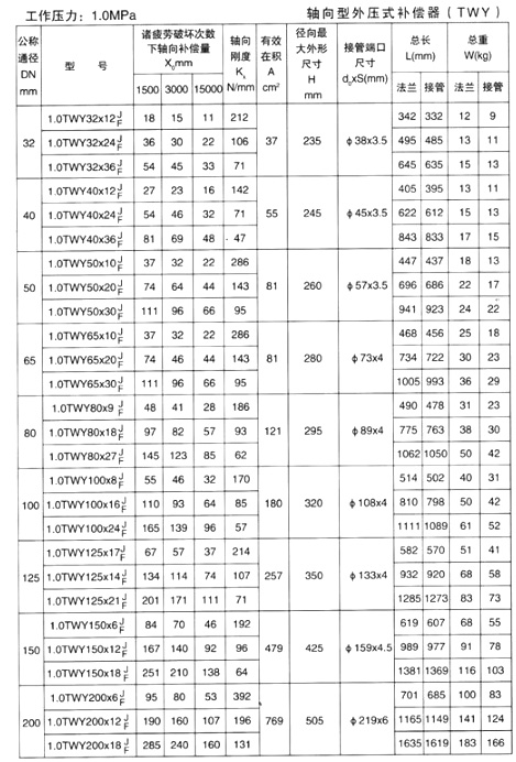 軸向型內壓式波紋補償器（TNY）產品參數(shù)三